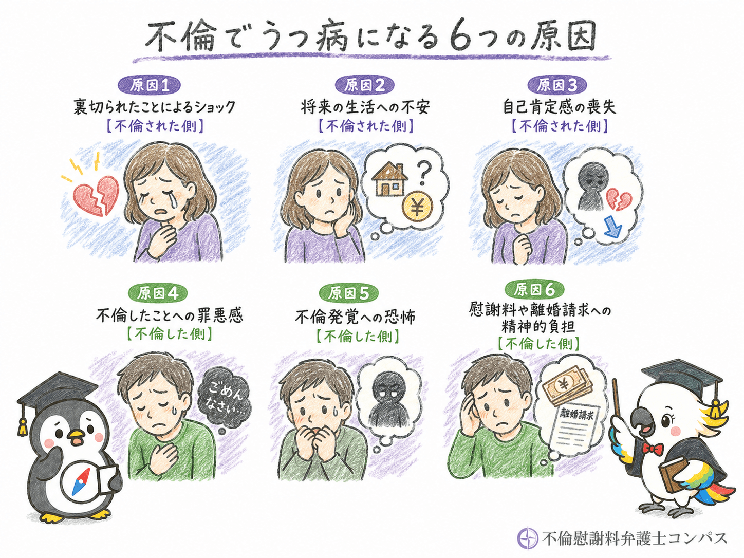１章　不倫でうつ病になる原因６つ
